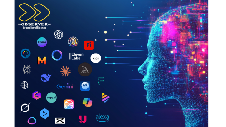 OBSERVER Analyse zur medialen Präsenz der KI-Tools 2026